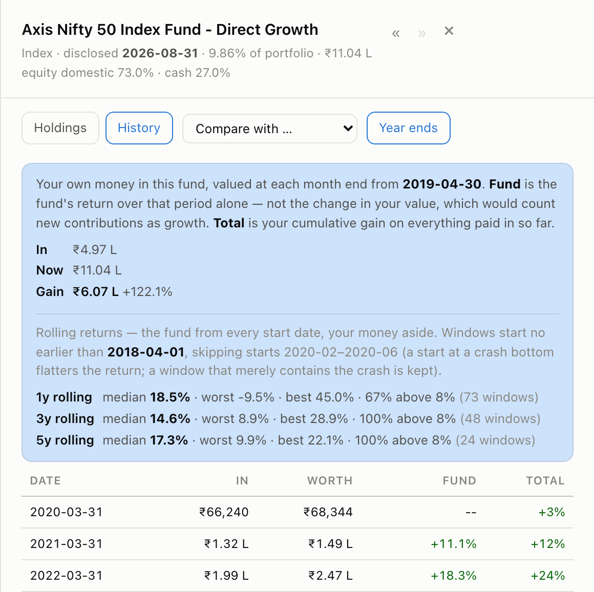 One fund's history: money invested and its value at each year end