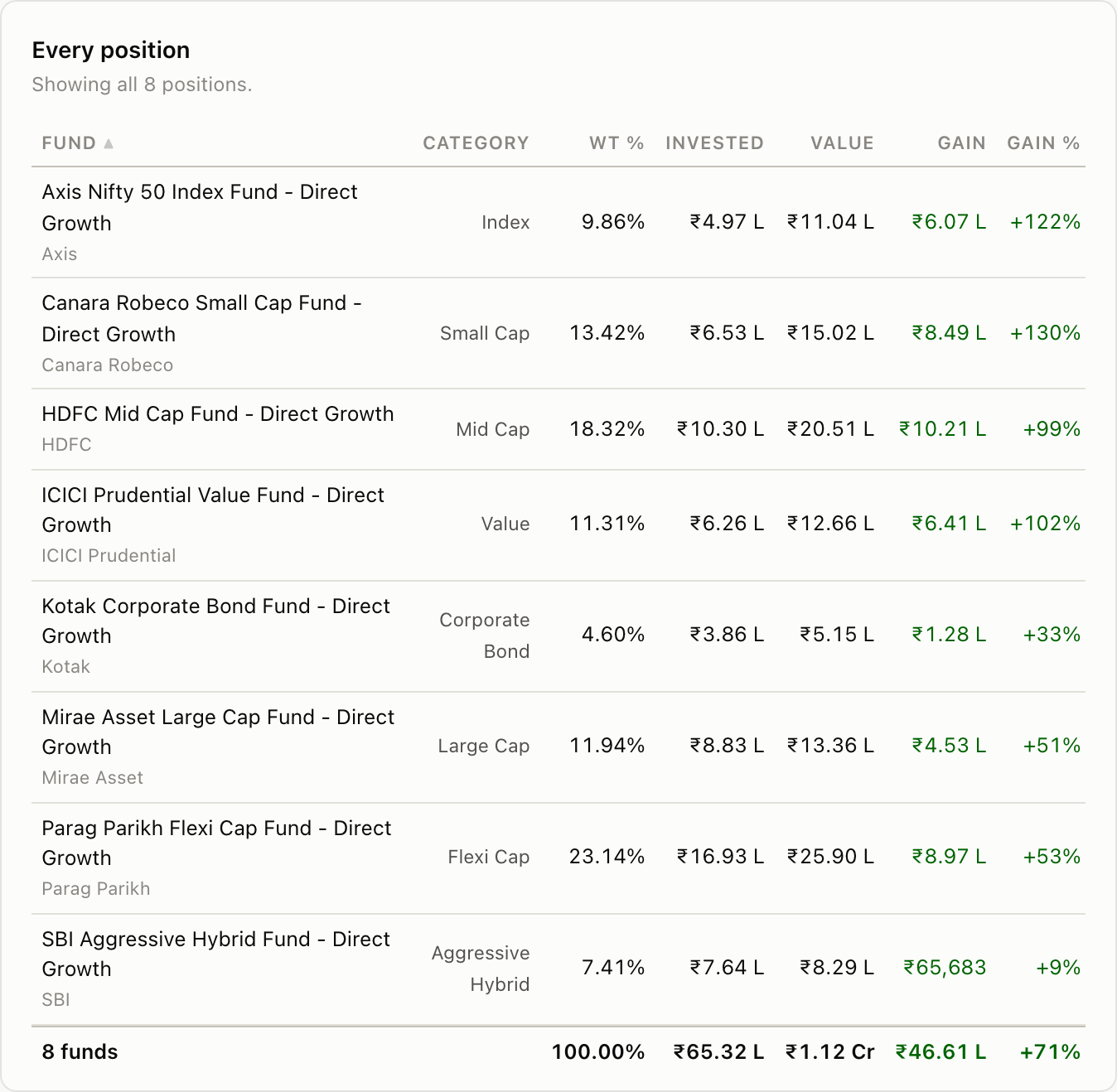 The Every position table, sortable by any column